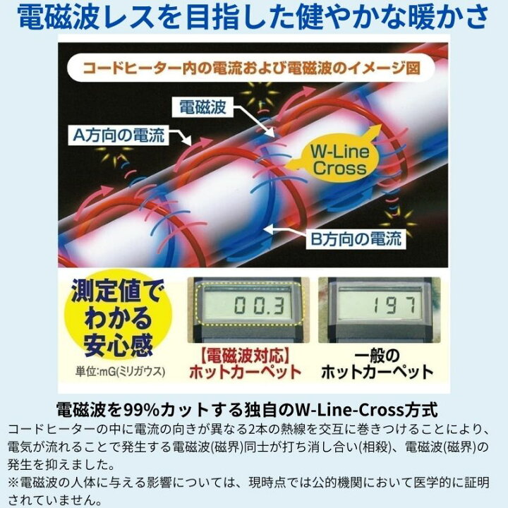 楽天市場】【本日ﾎﾟｲﾝﾄ10倍】ゼンケン 電磁波99％カット 電気ホット 