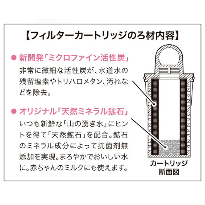 楽天市場 セット イーテック 浄水器 ウルオ 交換用カートリッジ２個追加 浄水ポット フッ素除去 塩素除去 農薬除去 銀不使用 水分補給 水分補給 ミネラル シリカ 猛暑対策 活性炭 カルキ 日本製 Uleau Ul 035 正規販売店 ギフト きれいナチュラル生活