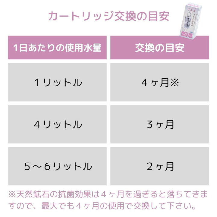 楽天市場】イーテック ウルオ 浄水ポット 交換用カートリッジ 1個 Etec 