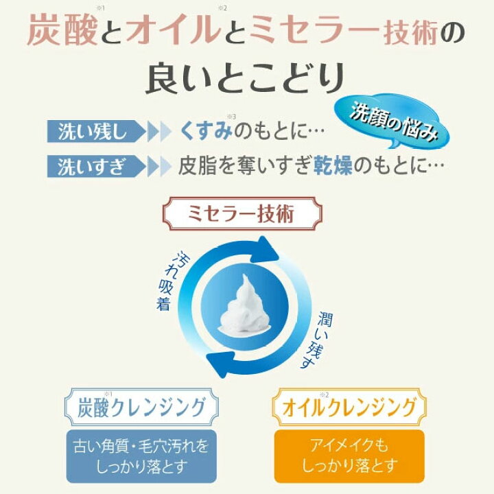 楽天市場】ヴィブリアン エスプリーナ RGII 濃密炭酸 マイクロミセラー 