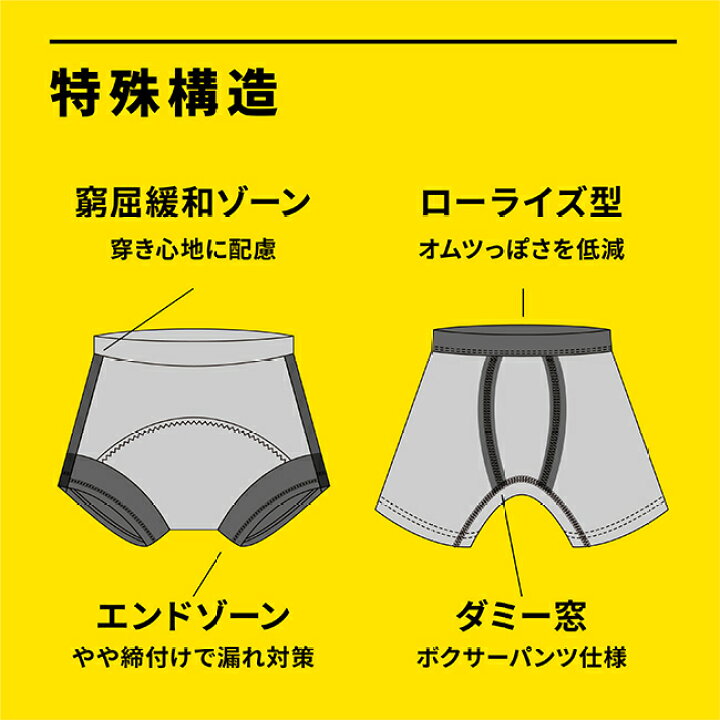 楽天市場】【特典あり】OMAPAN オマパン 《同サイズ4枚セット》[尿漏れ 
