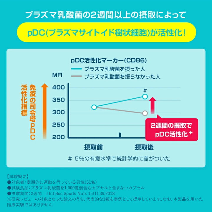 楽天市場】【送料無料】約15日分 キリン iMUSE 免疫ケア・筋力サポート 