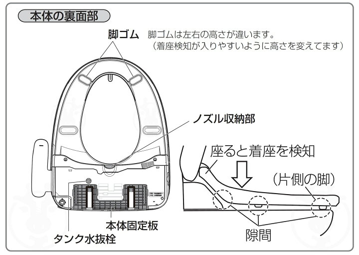 楽天市場】(在庫あり) パナソニック 温水洗浄便座 CH951SWS ( CH941SWS 