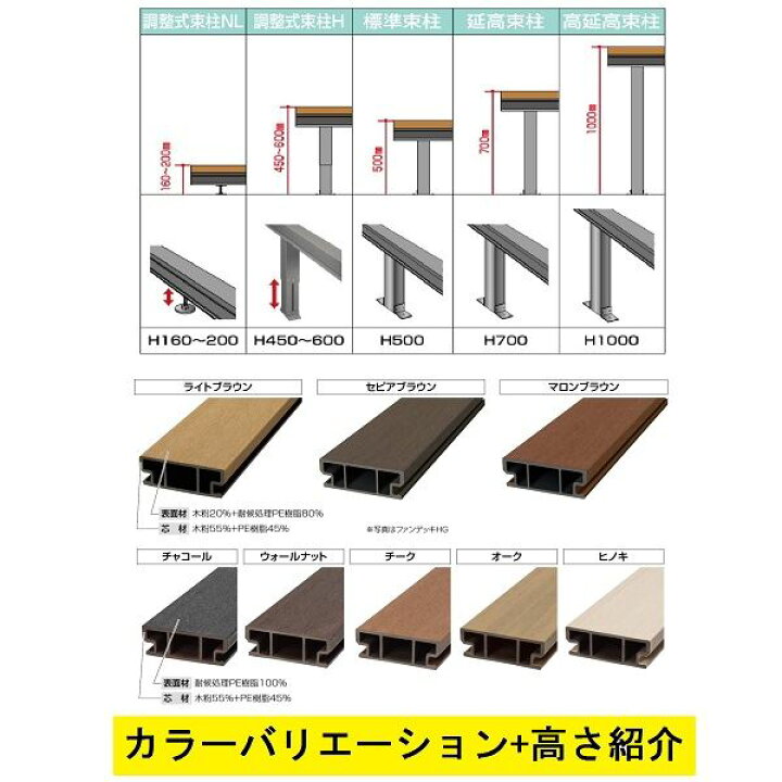 楽天市場 四国化成 ファンデッキhg 1間 6尺 1830 幕板b 延高束柱 コーナーキャップ仕様 ウッドデッキ 人工木 エクステリアのプロショップ キロ
