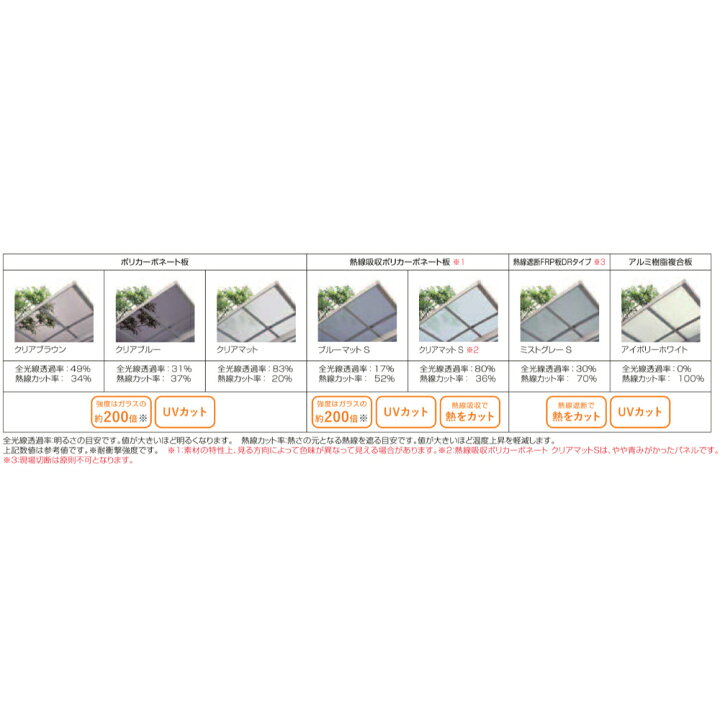 楽天市場】LIXIL リクシル フーゴR 1台用 基本 25-54型 ロング柱 H25 
