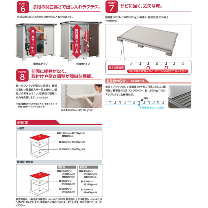 楽天市場】ヨドコウ ヨド物置 エルモ LMD-2215 幅 220 cm 奥行 150 cm 
