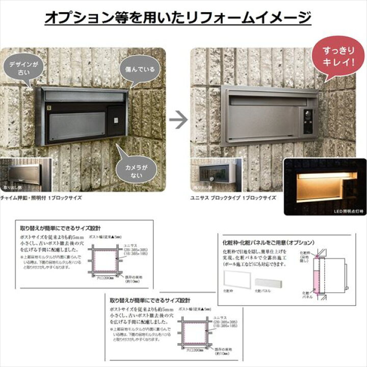 楽天市場】パナソニック ユニサス ブロックタイプ 1Bサイズ CTBR7611TB 