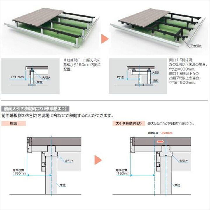 人気の製品 三協アルミ 屋外フローリング ラステラ 2.0間×9尺 床張り出し納まり ダブルフレームタイプ 束柱 固定 ロングタイプ NRDY