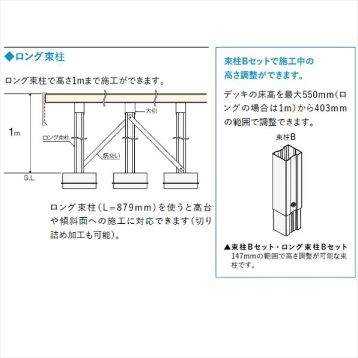 楽天市場】リクシル 樹ら楽ステージ 木彫 間口3.0間×出幅4尺 調整ロング束柱Bセット 『ウッドデッキ キット 人工木 腐りにくく美しい樹脂デッキ』 : エクステリアのキロ楽天市場支店 楽天市場】リクシル 樹ら楽ステージ 木彫 間口3.0間×出幅4尺 調整ロング束柱Bセット 『ウッドデッキ キット 人工木 腐りにくく美しい樹脂デッキ』 : エクステリアのキロ楽天市場支店