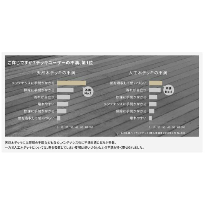リクシル 人工木 2間×5尺 デッキDC リクシル 人工木 2間×5尺 デッキDC