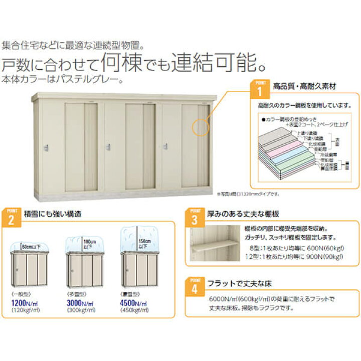 楽天市場】ダイケン 連続物置 DM-KPR P1309 基準型 (一般型） 『連続型 