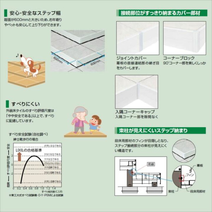 楽天市場 配送は関東 東海限定 リクシル タイルデッキ 出幅側ステップ納まり 1段 間口 3600mm 出幅 3000mm 基礎束柱aセット エクステリアのキロ楽天市場支店
