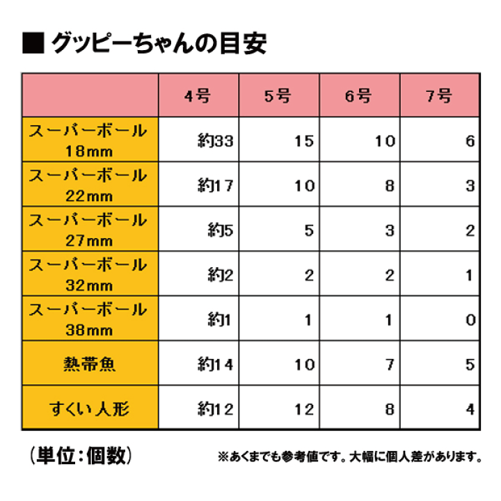 すくい枠グッピー５０本入り金魚すくい スーパーボール用ポイ 本物保証