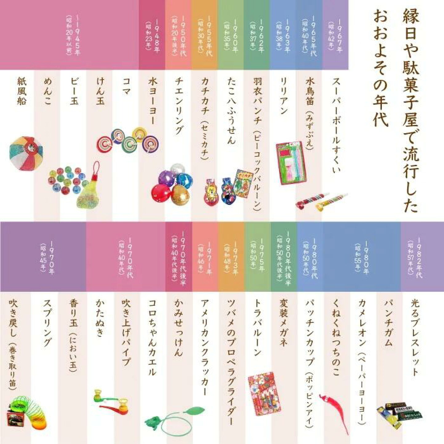 楽天市場 | お祭り問屋の岸ゴム - 昭和レトロ玩具-懐かしのおもちゃを 