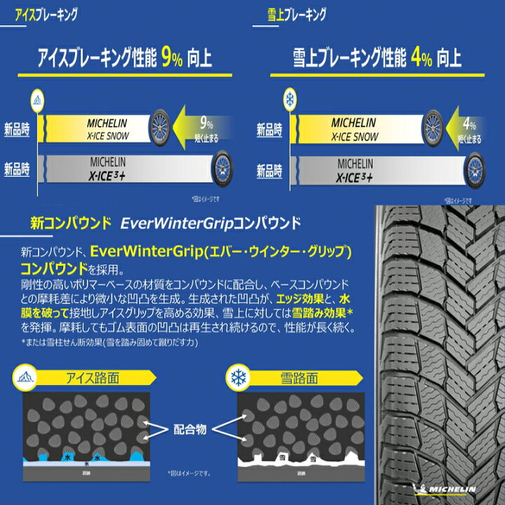 楽天市場】225/55R17 ミシュラン MICHELIN エックスアイス X-ICE 