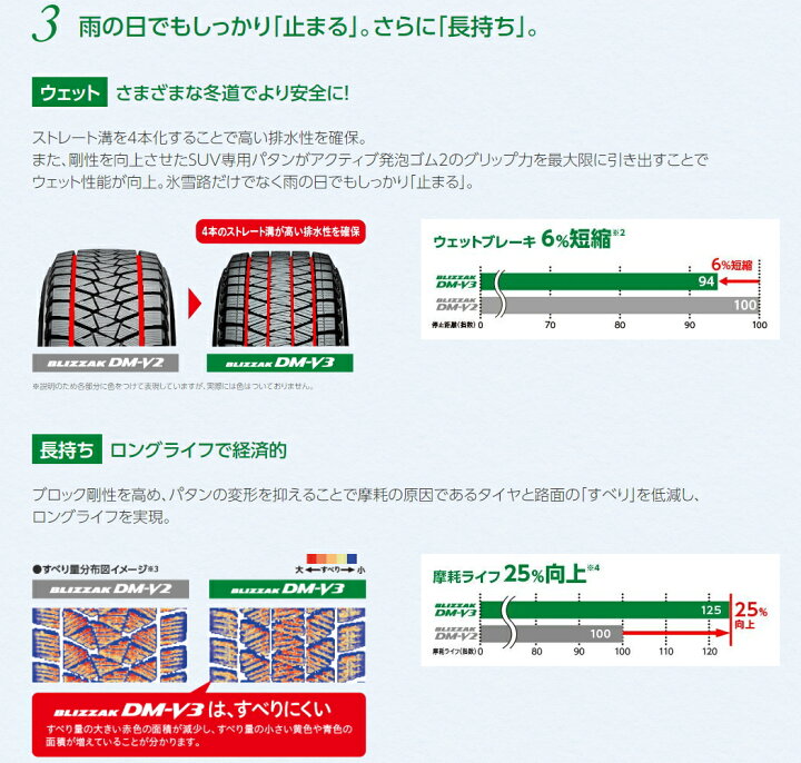 楽天市場】235/60R18 ブリヂストン BRIDGESTONE ブリザック BLIZZAK DM 