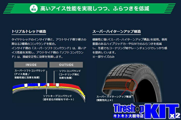 楽天市場】225/60R18 トーヨータイヤ TOYO TIRES ウィンタートランパス 