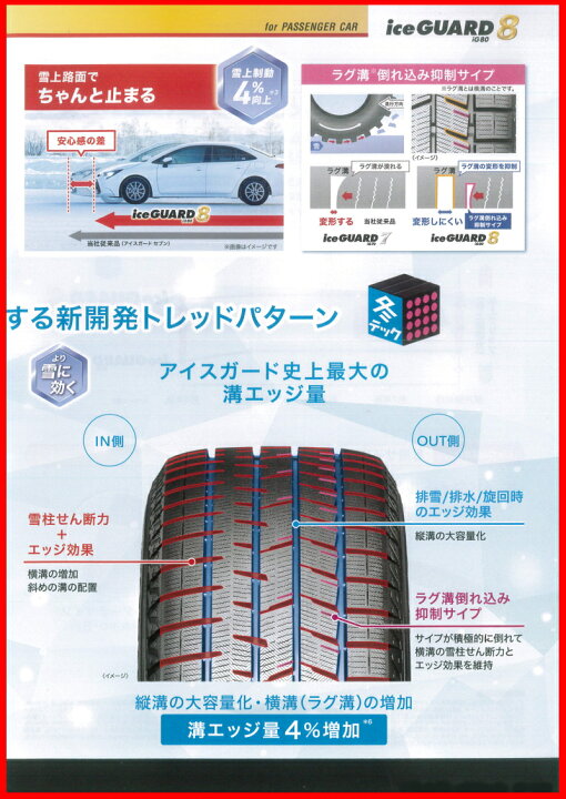 楽天市場】225/55R19 ヨコハマ YOKOHAMA アイスガード iceGUARD IG80 