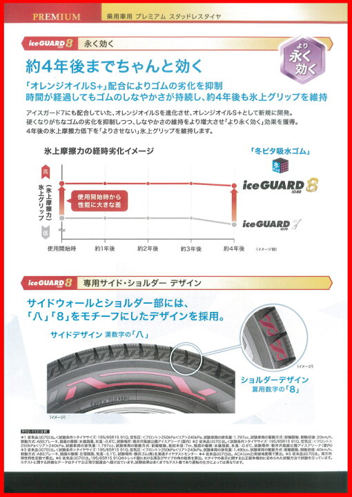楽天市場】215/60R16 ヨコハマ YOKOHAMA アイスガード iceGUARD IG80 