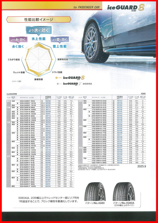 楽天市場】215/60R16 ヨコハマ YOKOHAMA アイスガード iceGUARD IG80 