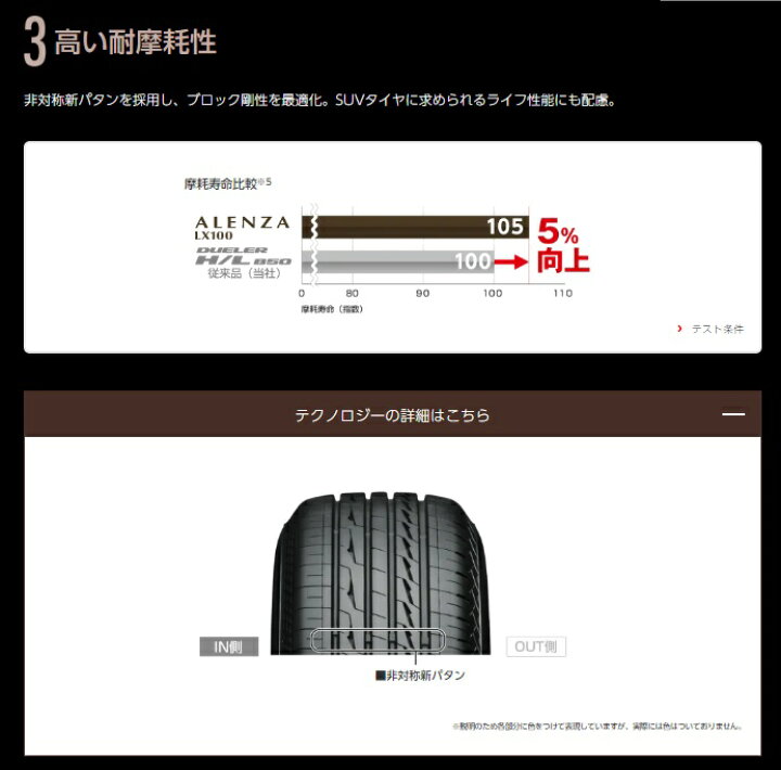 楽天市場】2023年製 新品未使用 夏用 18インチ 225/50R18 ブリヂストン  