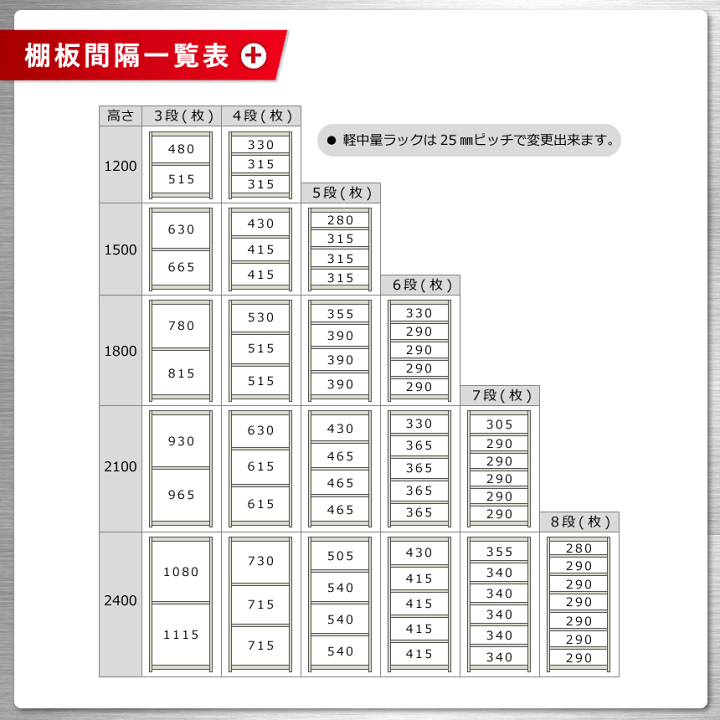 楽天市場】【個人宅も送料無料】 軽中量ラック200kg 単体 幅90×奥行60