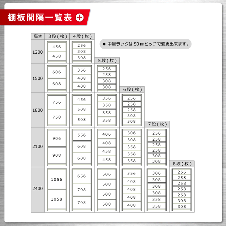 楽天市場】【個人宅も送料無料】 中量ラック300kg 単体 幅150×奥行60