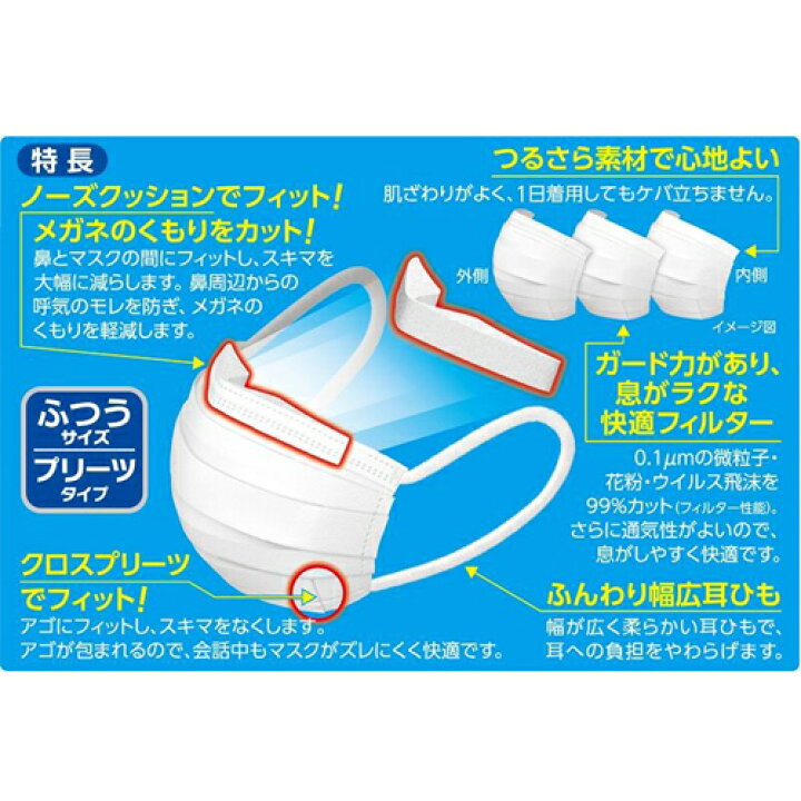 楽天市場 即納 ネコポスメール便投函 白元アース 快適ガードプロ プリーツタイプ ふつうサイズ５枚入 サイズ タテ ヨコ 約90mm 175mm Kitakawa Plaza 楽天市場店