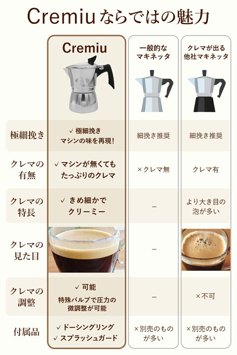 楽天市場】【クレマができるマキネッタ】Cremiu クレミウ クレマ 