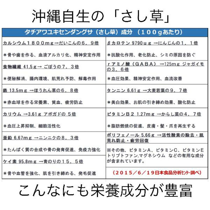 楽天市場 さし草 花茶 ティーバック15包 2パックセット 沖縄自生 地産のハーブ茶 栄養成分豊富な至高の健康茶 キッチンのぎ 楽天市場店