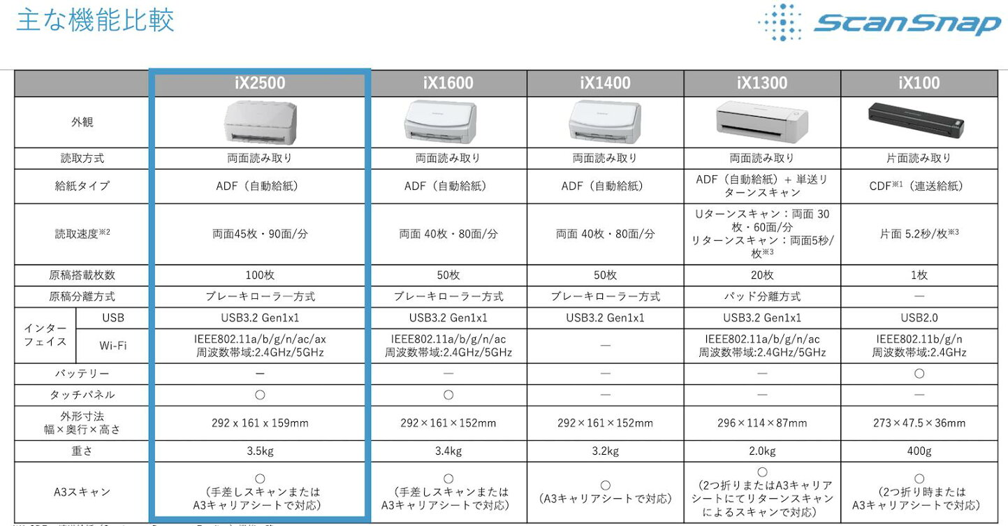楽天市場 | Premium Selection 楽天市場店 - ScanSnap スキャナー 特集