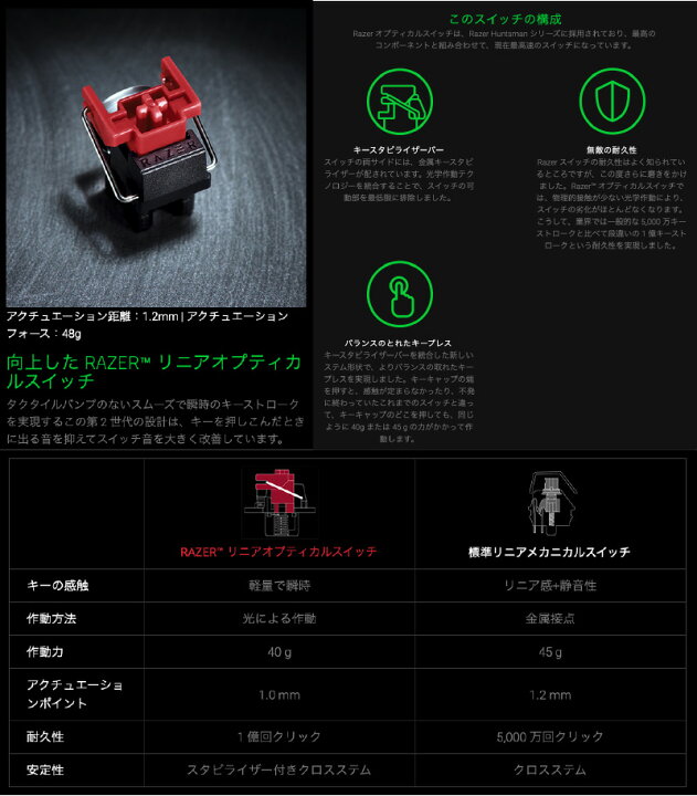 楽天市場】Razer Huntsman Mini JP 日本語配列 静音リニアオプティカル 