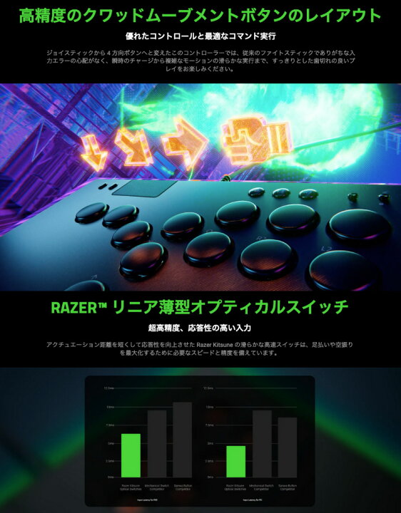 楽天市場】【マラソン☆1,000円OFFクーポン配布中】【Razerセール  