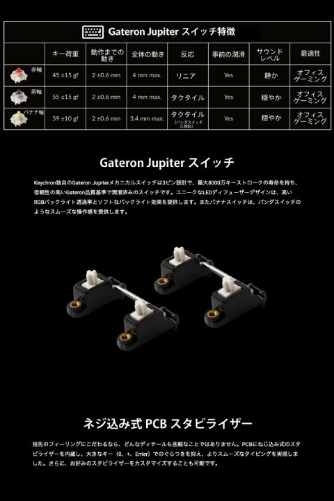 楽天市場】Keychron Q0 Max QMK カーボンブラック カスタムテンキー 