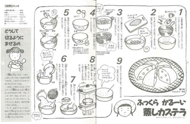 楽天市場 手づくり食品入門 全ページイラスト図解 バーゲンブック 家庭科教育研究者連盟 編 大月書店 クッキング 家庭料理 家庭 料理 入門 素材 調理 イラスト 教育 アジアンショップ楽天市場店