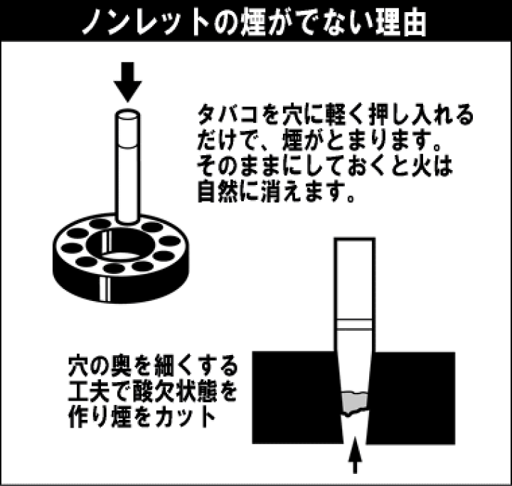 楽天市場】NONRET ノンレット スクエア ブラック （81mm） 卓上