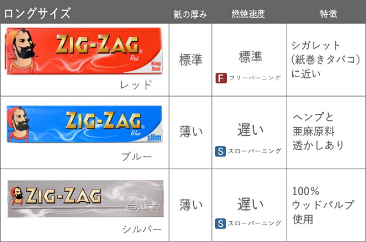 楽天市場】ZIGZAG ジグザグ ペーパー ブルー スリムサイズ 長さ109mm 
