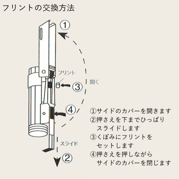 楽天市場】IMCO イムコ ライター イムコスーパー ロゴ付き 復刻