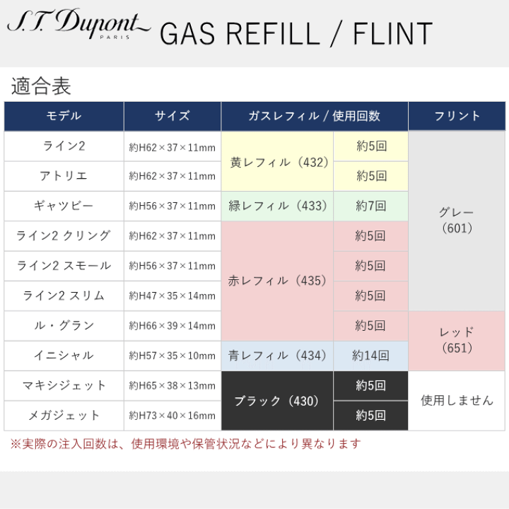 デュポンライターのペアとフリント14個 楽天市場】S.T.Dupont デュポン フリント 純正品 8個入 全2種類 グレー