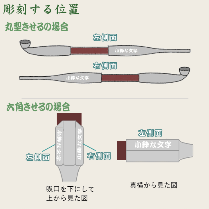 楽天市場】【名入れ代のみ】きせる 名入れ 打刻 文字 ネーム彫刻代
