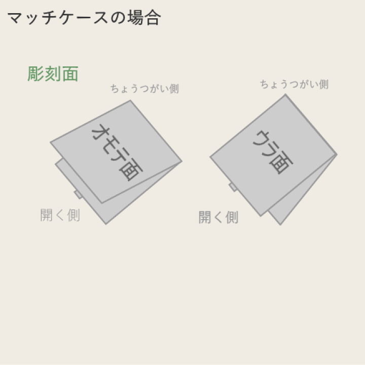 楽天市場】【名入れ代のみ】シガレットケース・マッチケース 名入れ 打