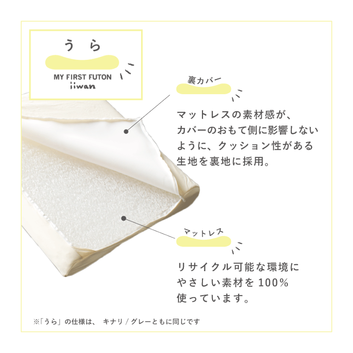 楽天市場】ベビーふとん 【ギフト直送OK】iiwan マイファーストフトン 105タイプ GG ベッドインベッド 日本製 ベビー布団 赤ちゃん布団  ベビーマットレス お昼寝マット 洗える 赤ちゃん ベビー 子供 持ち運び 吸水性 通気性 洗濯機 高級 オーガニックコットン 贈り物 