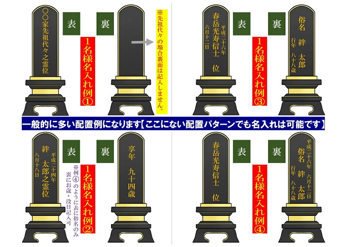 楽天市場】会津蒔絵位牌 季節の彩り 紫檀材(透漆塗) 5.0寸 1霊分文字 