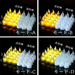 Lh LED dr 24Zbg LED Lh CeACgLED   drt Q ledLh Cg  Ɩ S J[Cg  S͍ȒPȑ 