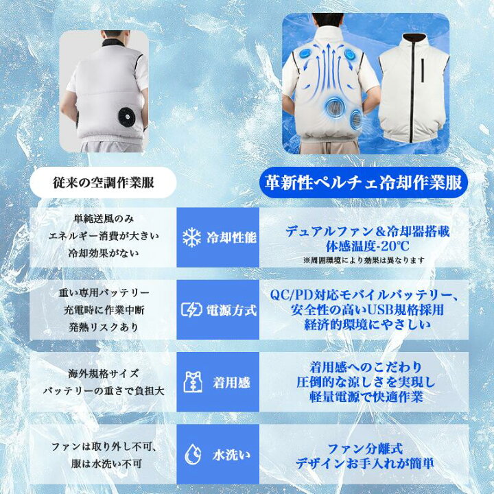 楽天市場】2026 新発売 冷却ベスト 空調作業服 通気 速乾 2つ冷却 