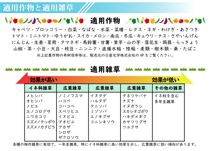 楽天市場 送料無料 除草剤 トレファノサイド乳剤 500ml 野菜 栽培 雑草予防 雑草対策 農薬 ガーデニング ガーデン用品 農作業 道具 園芸用品 農業用品 農業用資材 農業資材 国分グリーンファーム 楽天市場 送料無料 除草剤 トレファノサイド乳剤 500ml 野菜 栽培 雑草予防 雑草対策 農薬 ガーデニング ガーデン用品 農作業 道具 園芸用品 農業用品 農業用資材 農業資材 国分グリーンファーム