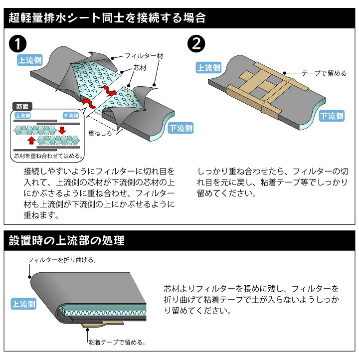 楽天市場 土壌改良材 雨水の排水不足を解消 超軽量排水シート 幅30cm お庭 グラウンド 水平排水 水はけ シート 改善 雨水 角 マス 蓋 暗渠 あんきょう 排水 管 砂利 法面 のり面 国分グリーンファーム
