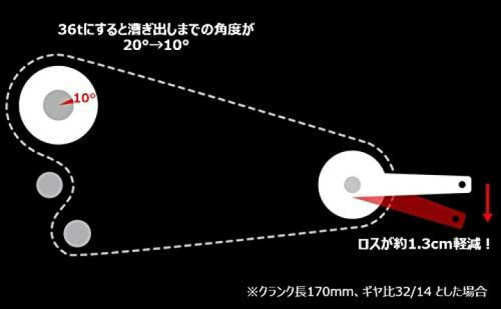 楽天市場】DT SWISS スター ラチェット 36T アップグレード サービス 