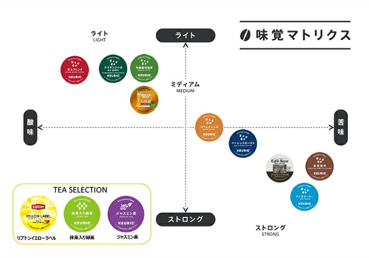 楽天市場】キューリグ Kカップ KEURIG K-CUP カプセル式コーヒー  
