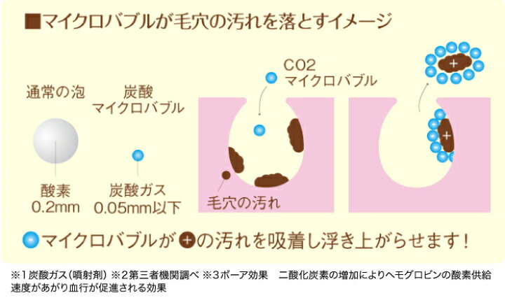 楽天市場】☆ゴシゴシこすらず洗える。スッキリ爽快！【メーカー公式店 
